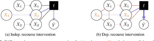 Figure 3 for CARLA: A Python Library to Benchmark Algorithmic Recourse and Counterfactual Explanation Algorithms