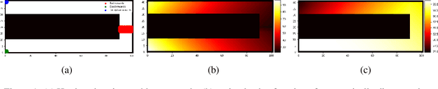 Figure 1 for Delayed Geometric Discounts: An Alternative Criterion for Reinforcement Learning