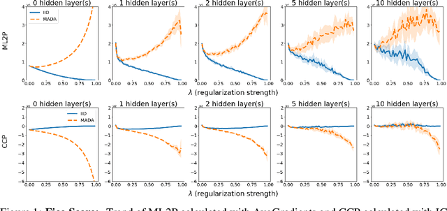 Figure 1 for The Penalty Imposed by Ablated Data Augmentation