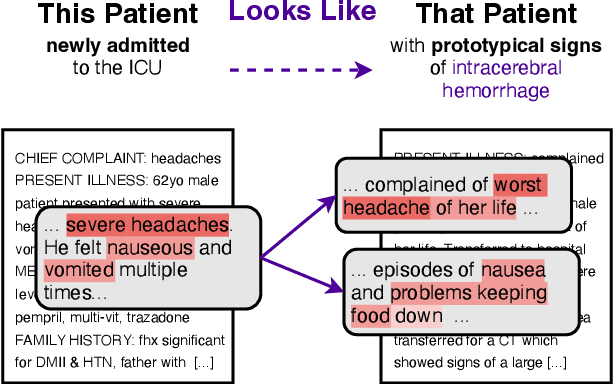 Figure 1 for This Patient Looks Like That Patient: Prototypical Networks for Interpretable Diagnosis Prediction from Clinical Text