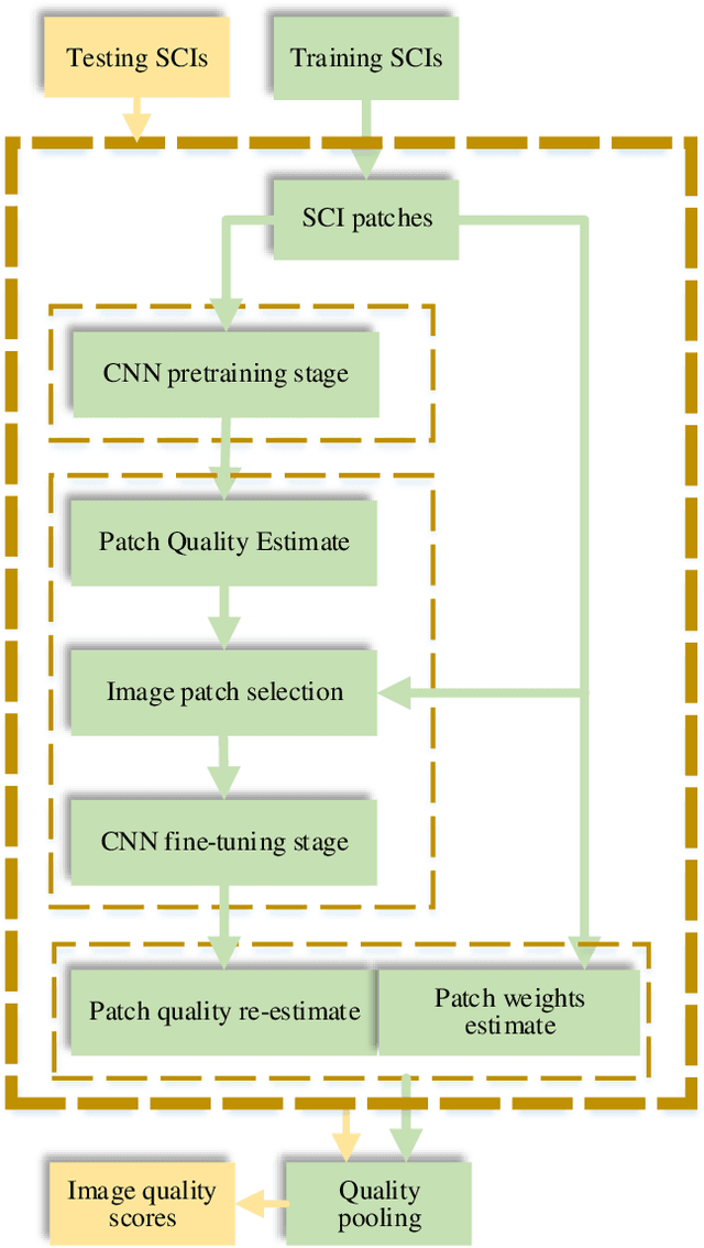Figure 2 for Deep Optimization model for Screen Content Image Quality Assessment using Neural Networks