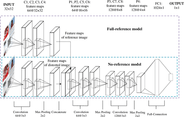 Figure 3 for Deep Optimization model for Screen Content Image Quality Assessment using Neural Networks