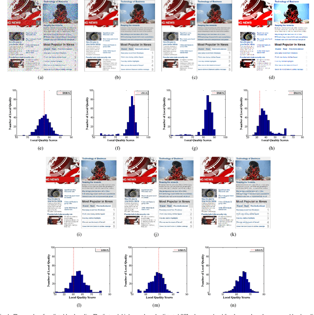 Figure 4 for Deep Optimization model for Screen Content Image Quality Assessment using Neural Networks