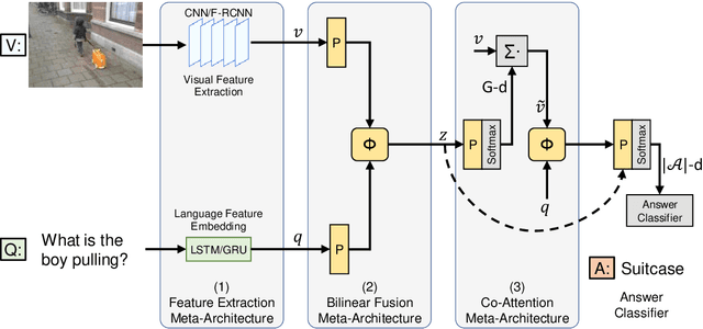 Figure 1 for Accuracy vs. Complexity: A Trade-off in Visual Question Answering Models