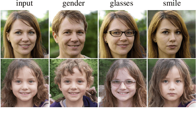 Figure 1 for PluGeN: Multi-Label Conditional Generation From Pre-Trained Models