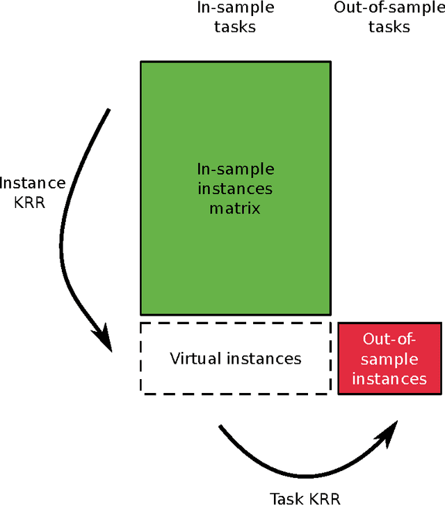 Figure 2 for Efficient Pairwise Learning Using Kernel Ridge Regression: an Exact Two-Step Method