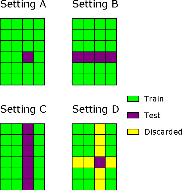 Figure 4 for Efficient Pairwise Learning Using Kernel Ridge Regression: an Exact Two-Step Method