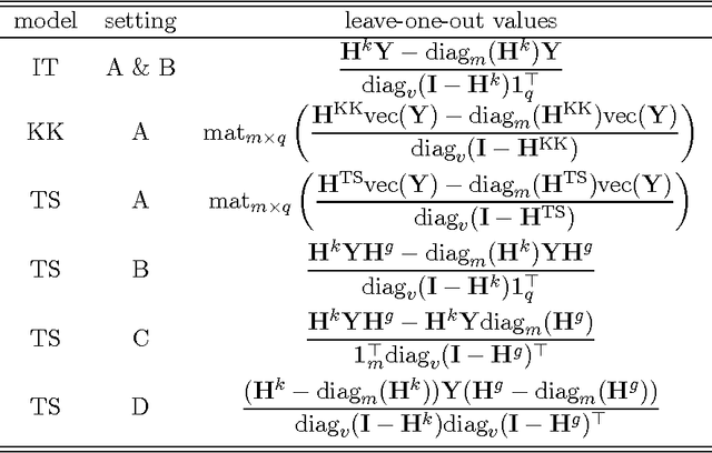 Figure 3 for Efficient Pairwise Learning Using Kernel Ridge Regression: an Exact Two-Step Method