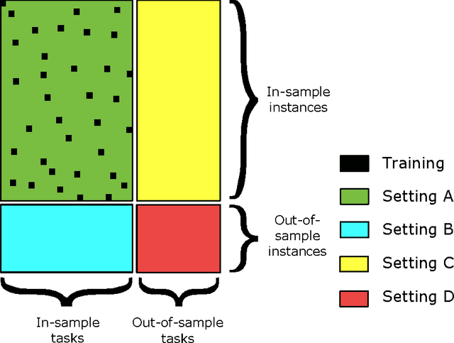 Figure 1 for Efficient Pairwise Learning Using Kernel Ridge Regression: an Exact Two-Step Method