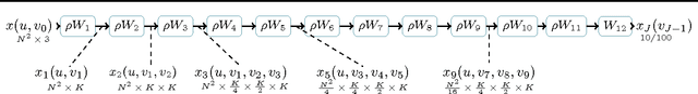 Figure 3 for Multiscale Hierarchical Convolutional Networks