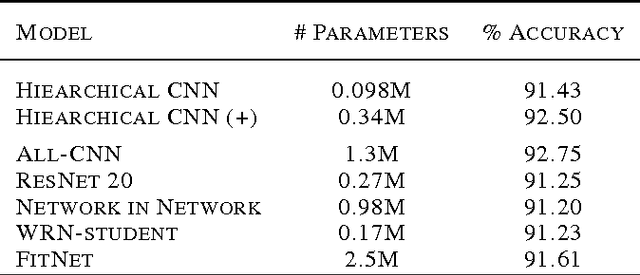 Figure 2 for Multiscale Hierarchical Convolutional Networks