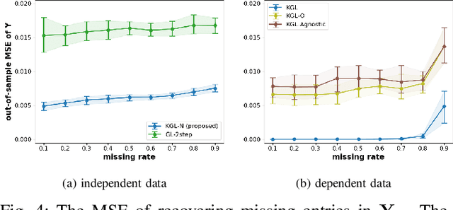 Figure 4 for Kernel-based Graph Learning from Smooth Signals: A Functional Viewpoint