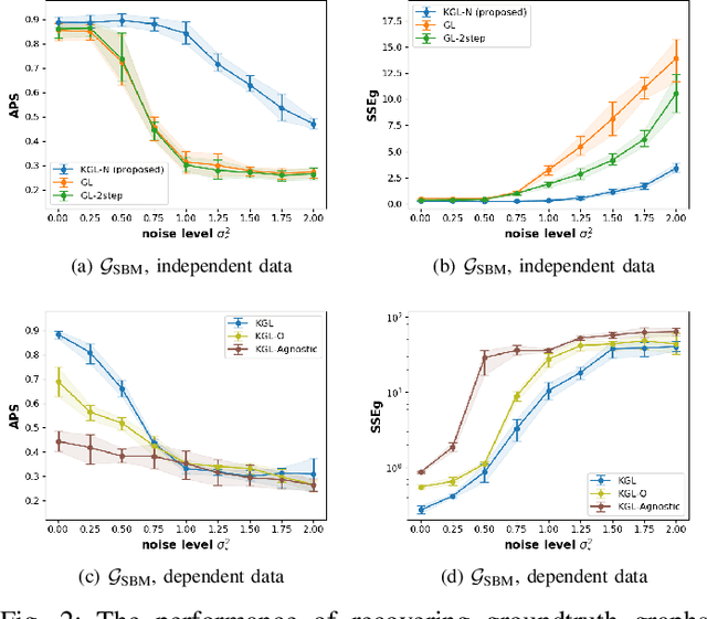Figure 2 for Kernel-based Graph Learning from Smooth Signals: A Functional Viewpoint