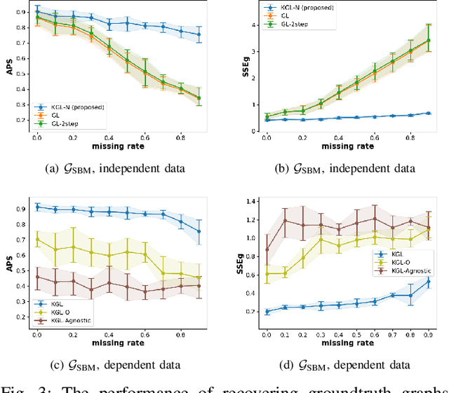 Figure 3 for Kernel-based Graph Learning from Smooth Signals: A Functional Viewpoint
