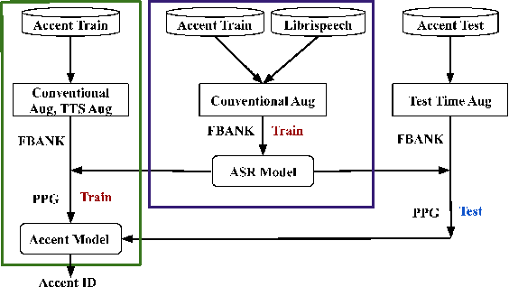 Figure 1 for AISPEECH-SJTU accent identification system for the Accented English Speech Recognition Challenge