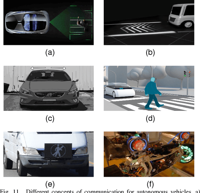 Figure 3 for Autonomous Vehicles that Interact with Pedestrians: A Survey of Theory and Practice