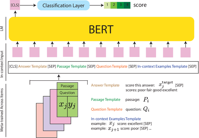 Figure 2 for Automated Scoring for Reading Comprehension via In-context BERT Tuning
