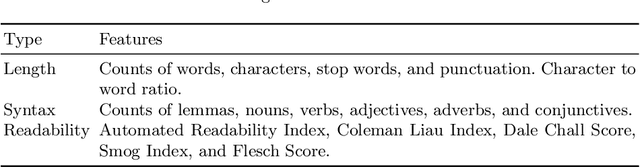 Figure 3 for Automated Scoring for Reading Comprehension via In-context BERT Tuning