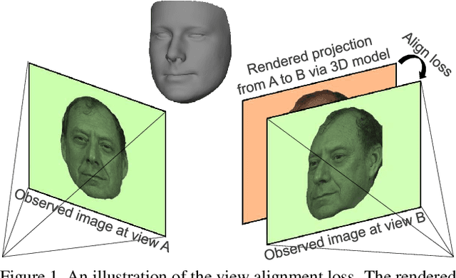 Figure 1 for MVF-Net: Multi-View 3D Face Morphable Model Regression