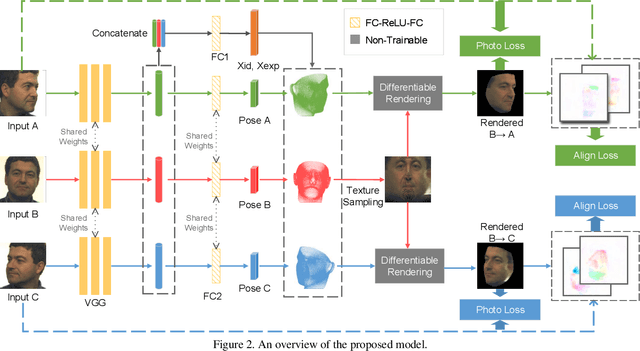 Figure 3 for MVF-Net: Multi-View 3D Face Morphable Model Regression