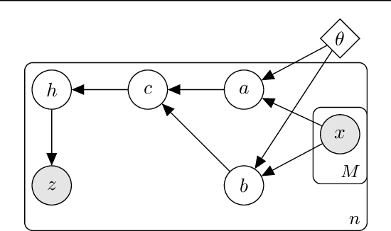 Figure 3 for Black Box FDR