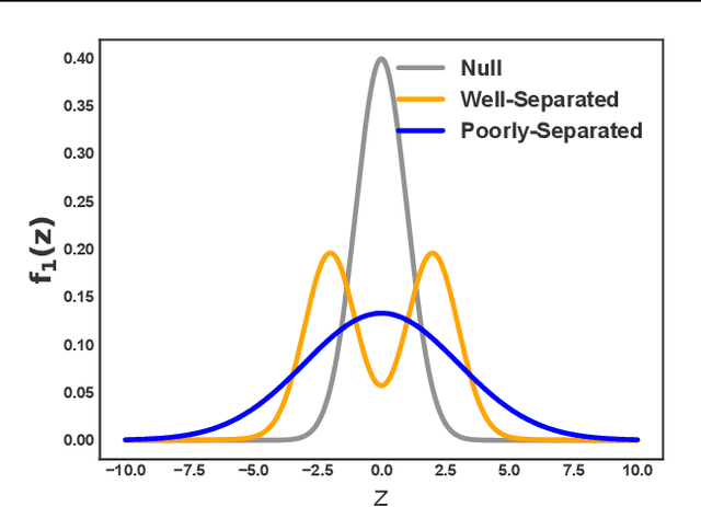 Figure 4 for Black Box FDR