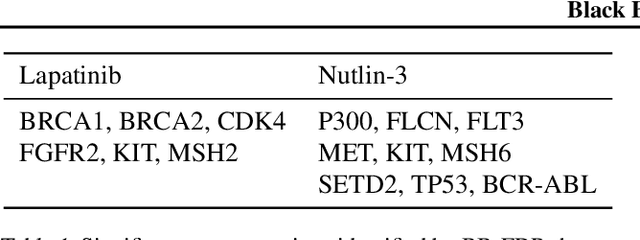 Figure 2 for Black Box FDR