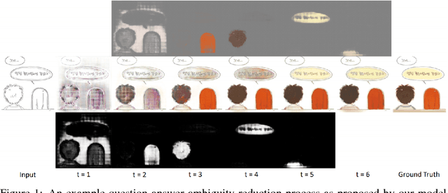 Figure 1 for Interpreting Models by Allowing to Ask