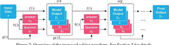 Figure 3 for Interpreting Models by Allowing to Ask
