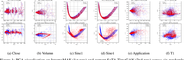 Figure 1 for Time Series Generation with Masked Autoencoder