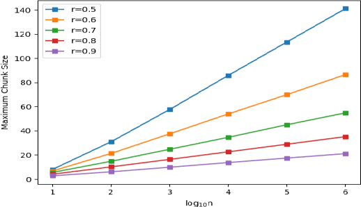 Figure 1 for Improve Sentence Alignment by Divide-and-conquer
