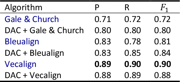 Figure 2 for Improve Sentence Alignment by Divide-and-conquer