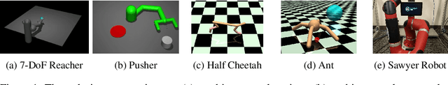 Figure 1 for Temporal Difference Models: Model-Free Deep RL for Model-Based Control