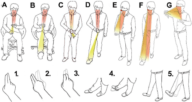 Figure 1 for Preprint Extending Touch-less Interaction on Vision Based Wearable Device