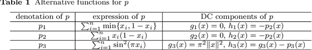 Figure 2 for A Difference-of-Convex Programming Approach With Parallel Branch-and-Bound For Sentence Compression Via A Hybrid Extractive Model
