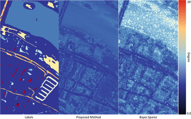 Figure 2 for Hyperspectral-Multispectral Image Fusion with Weighted LASSO