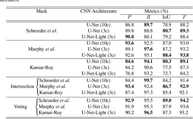 Figure 4 for Active Fire Detection in Landsat-8 Imagery: a Large-Scale Dataset and a Deep-Learning Study