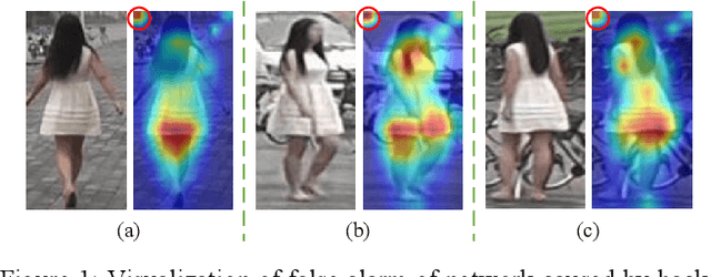 Figure 1 for FTN: Foreground-Guided Texture-Focused Person Re-Identification