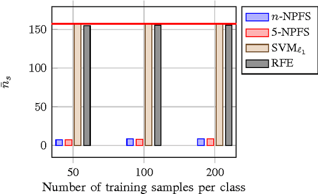 Figure 1 for Fast forward feature selection for the nonlinear classification of hyperspectral images