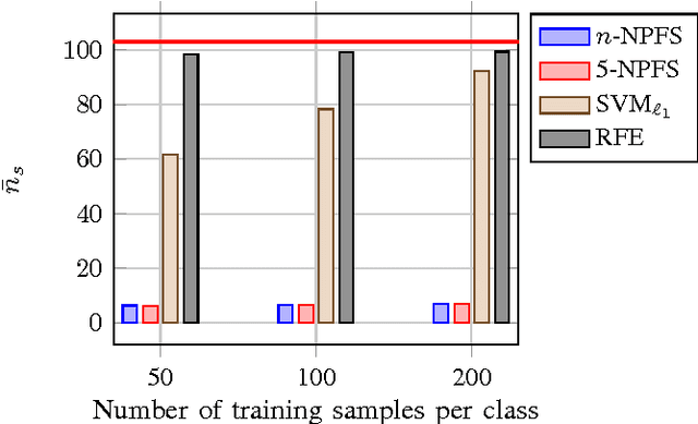 Figure 2 for Fast forward feature selection for the nonlinear classification of hyperspectral images