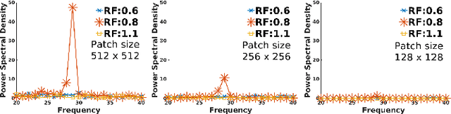 Figure 1 for multi-patch aggregation models for resampling detection