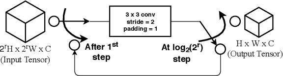 Figure 3 for multi-patch aggregation models for resampling detection