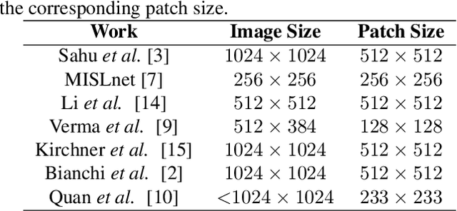 Figure 2 for multi-patch aggregation models for resampling detection