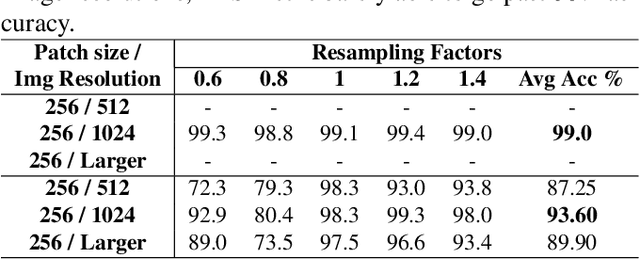 Figure 4 for multi-patch aggregation models for resampling detection