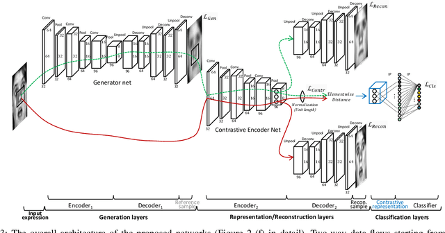 Figure 4 for Deep generative-contrastive networks for facial expression recognition