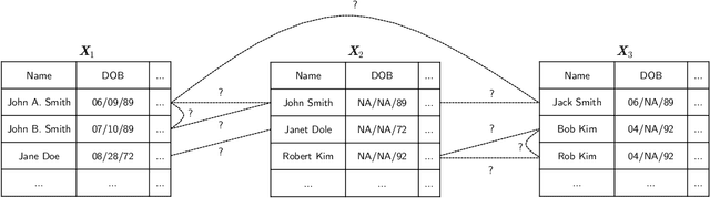 Figure 1 for Multifile Partitioning for Record Linkage and Duplicate Detection