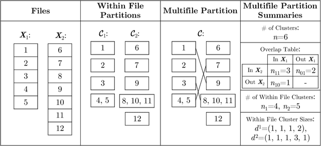 Figure 3 for Multifile Partitioning for Record Linkage and Duplicate Detection