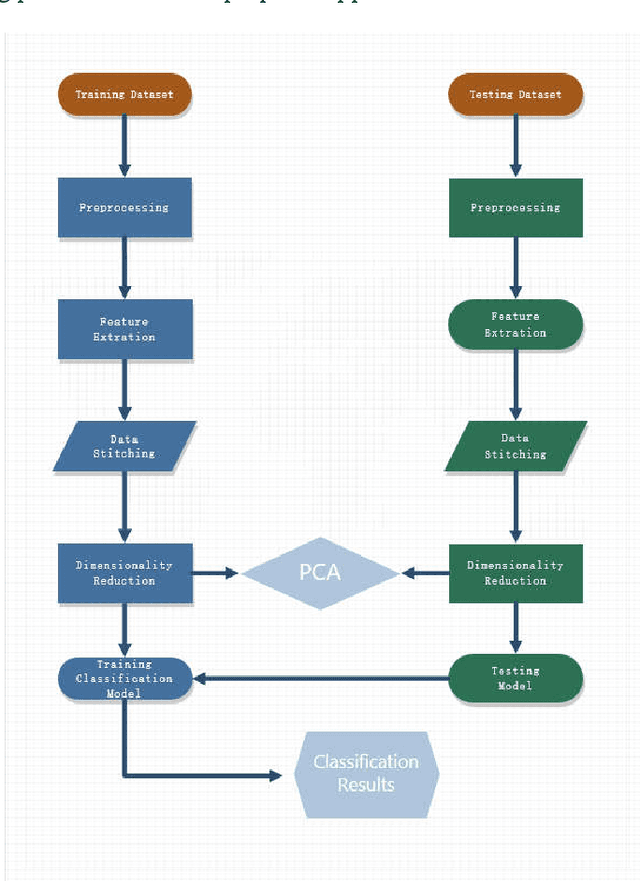 Figure 1 for Image Classification base on PCA of Multi-view Deep Representation