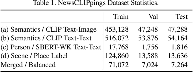 Figure 2 for NewsCLIPpings: Automatic Generation of Out-of-Context Multimodal Media