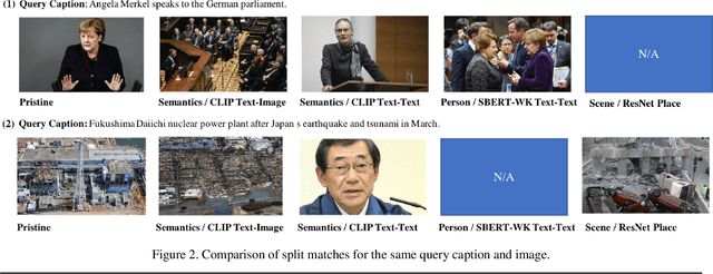 Figure 4 for NewsCLIPpings: Automatic Generation of Out-of-Context Multimodal Media